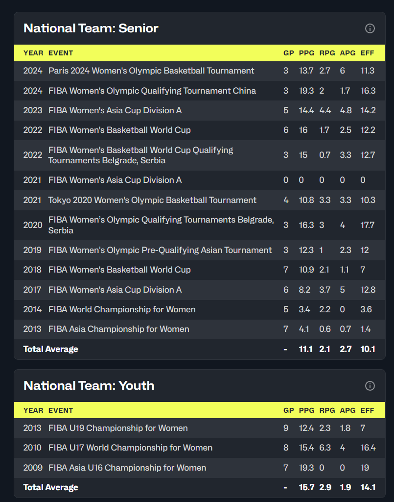 在上个月的, 拿到