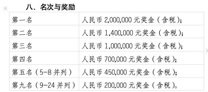 赛季CBA, 支球队的数, 行单循环比 赛季CBA, 支球队的数, 行单循环比