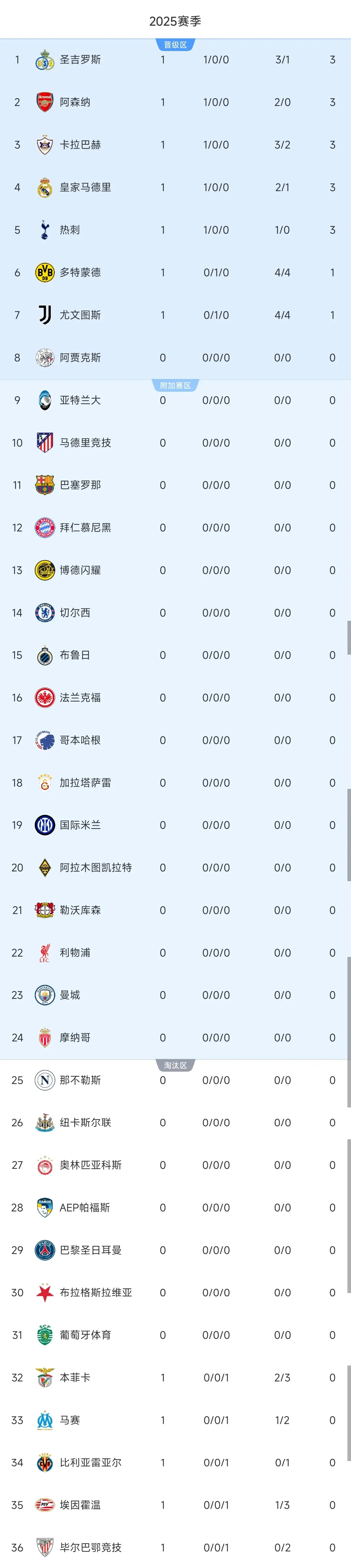 分榜如下, alt, https